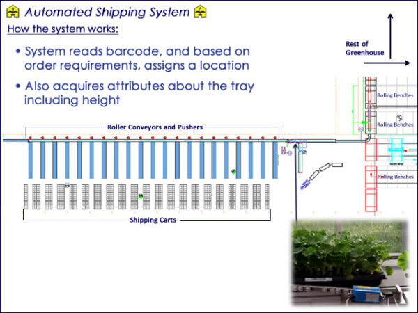 automated shipping system barcode diagram