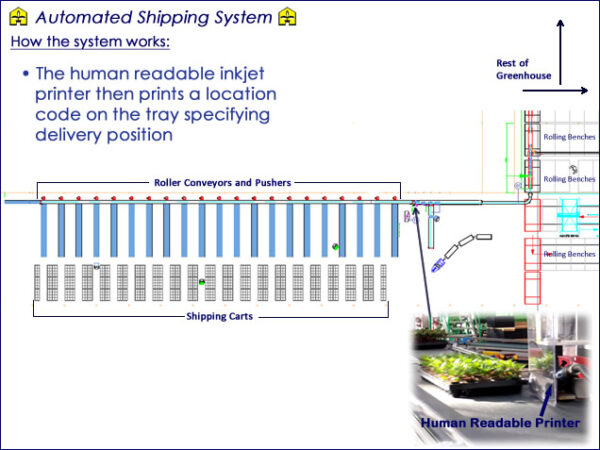 inkjet printer prints a location code on the tray specifying delivery position