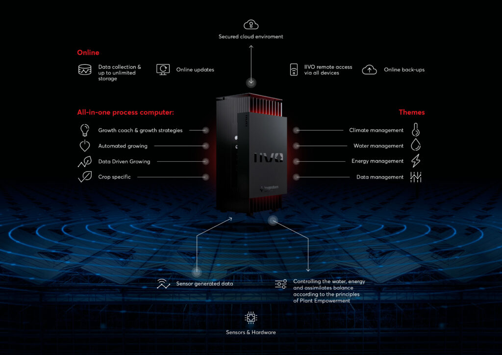 Hoogendoorn Infographic